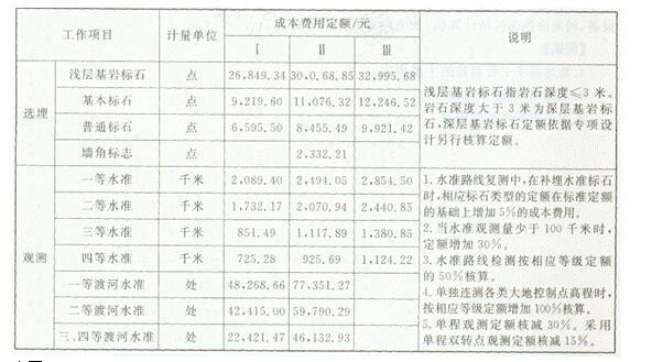 测绘案例分析,高分通关卷,2021年注册测绘师《测绘案例分析》高分通关卷1