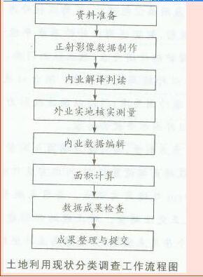 测绘案例分析,高分通关卷,2021年注册测绘师《测绘案例分析》高分通关卷1