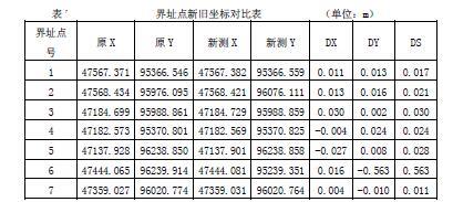 测绘案例分析,历年真题,2016年注册测绘师资格《测绘案例分析》真题