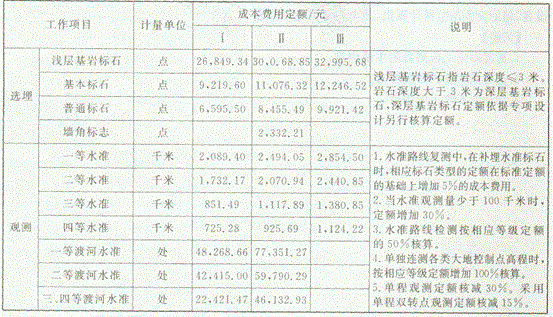 测绘案例分析,高分通关卷,2021年注册测绘师《测绘案例分析》高分通关卷2