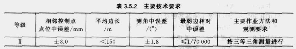 测绘案例分析,押题密卷,2021年注册测绘师《测绘案例分析》押题密卷4