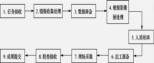 测绘案例分析,押题密卷,2021年注册测绘师《测绘案例分析》押题密卷3