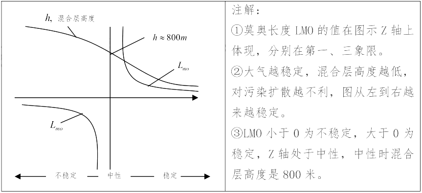 环评技术方法,章节练习,环境现状调查与评价