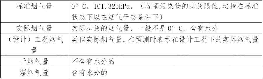 环评技术方法,章节练习,环境现状调查与评价
