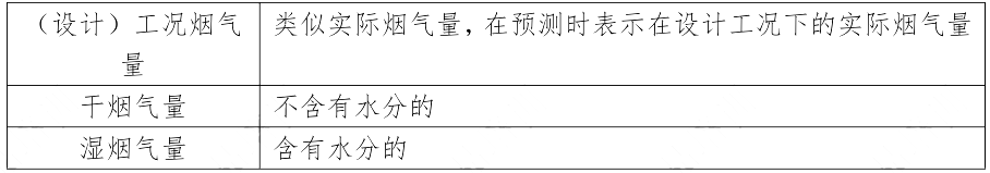 环评技术方法,章节练习,气环境影响预测与评价
