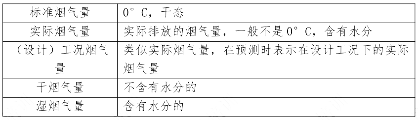 环评技术方法,章节练习,气环境影响预测与评价