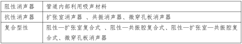 环评技术方法,章节练习,声环境影响预测与评价