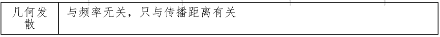 环评技术方法,章节练习,声环境影响预测与评价
