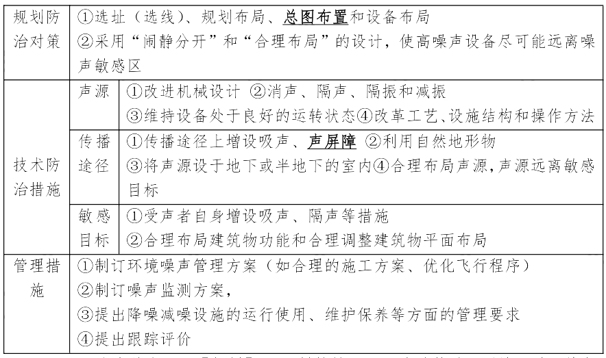 环评技术方法,章节练习,声环境影响预测与评价