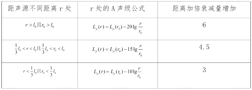 环评技术方法,章节练习,声环境影响预测与评价