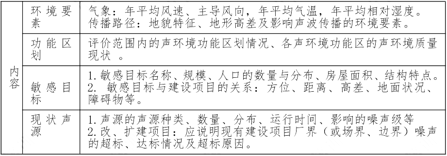环评技术方法,章节练习,声环境影响预测与评价