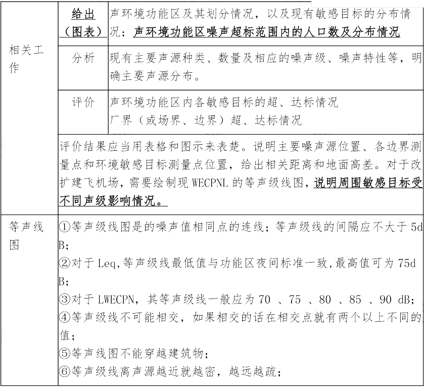 环评技术方法,章节练习,声环境影响预测与评价