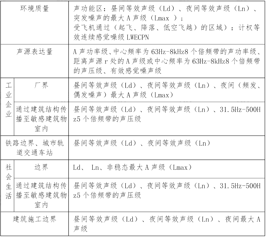 环评技术方法,章节练习,声环境影响预测与评价