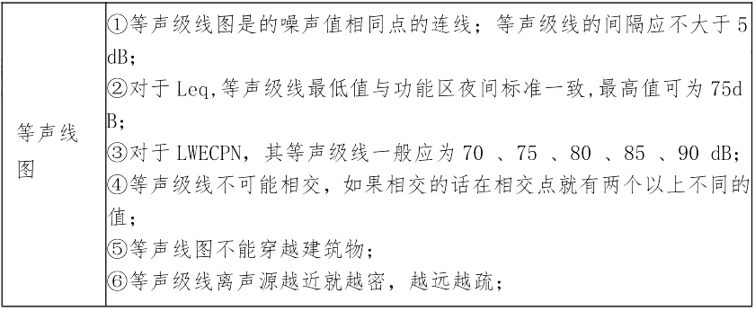 环评技术方法,章节练习,声环境影响预测与评价
