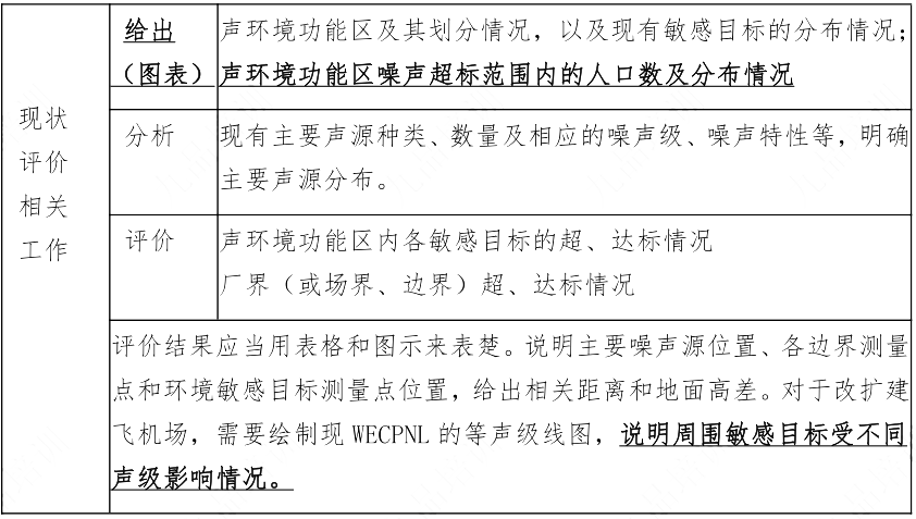 环评技术方法,章节练习,声环境影响预测与评价