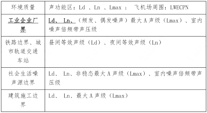 环评技术方法,章节练习,声环境影响预测与评价