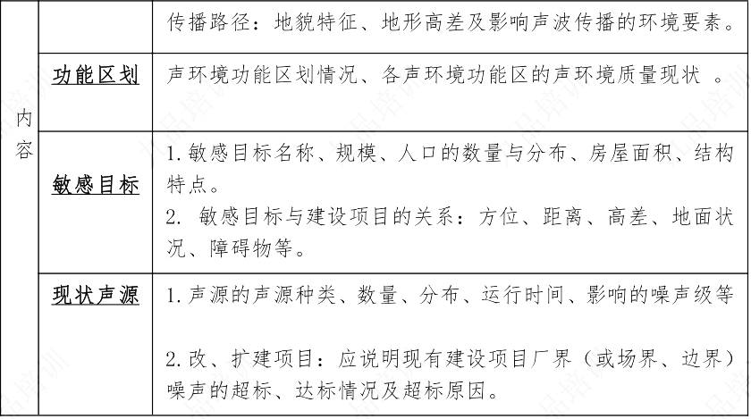环评技术方法,章节练习,声环境影响预测与评价