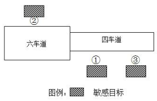 环评技术方法,章节练习,声环境影响预测与评价
