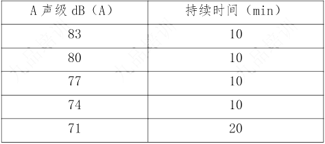 环评技术方法,章节练习,声环境影响预测与评价