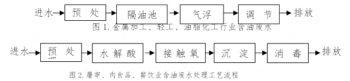 环评技术方法,章节练习,地下水环境影响评价与防护 环评技术方法,章节练习,地下水环境影响评价与防护