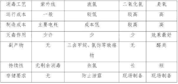 环评技术方法,章节练习,地下水环境影响评价与防护