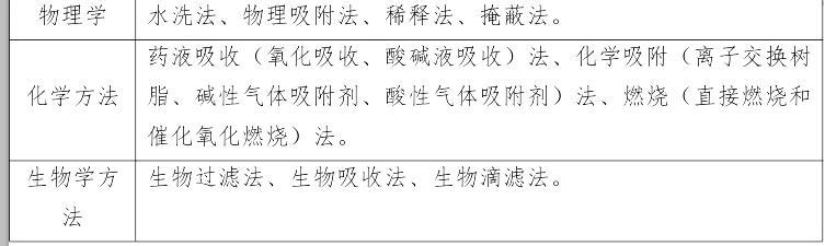 环评技术方法,章节练习,固体废物环境影响评价