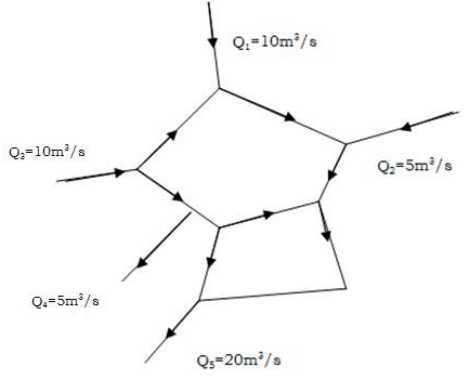环评技术方法,章节练习,地表水环境影响预测与评价 环评技术方法,章节练习,地表水环境影响预测与评价