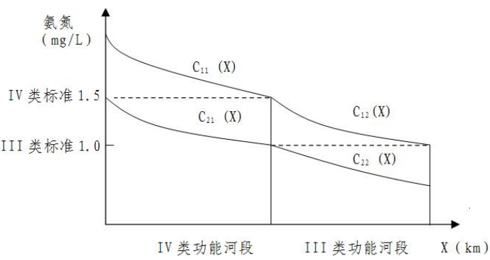 环评技术方法,章节练习,地表水环境影响预测与评价