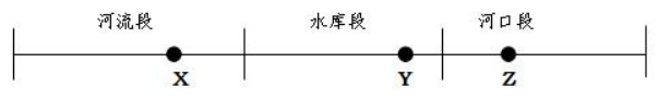 环评技术方法,章节练习,地表水环境影响预测与评价