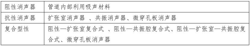 环评技术方法,历年真题,2019年《环境影响评价技术方法》真题