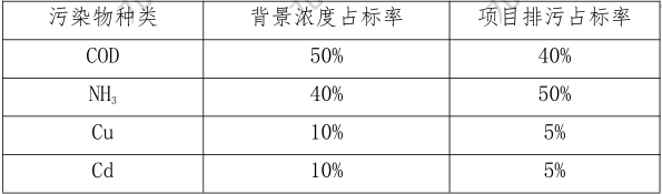 环评技术方法,历年真题,2016年《环境影响评价技术方法》真题