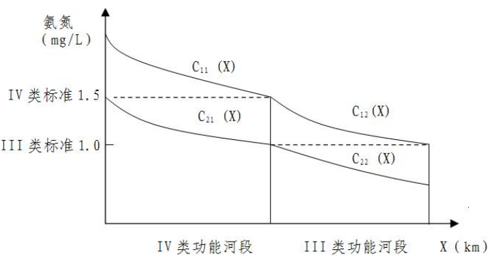 环评技术方法,历年真题,2016年《环境影响评价技术方法》真题