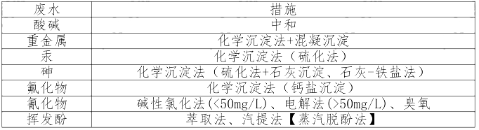 环评技术方法,历年真题,2017年《环境影响评价技术方法》真题