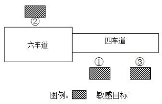 环评技术方法,历年真题,2015年《环境影响评价技术方法》真题