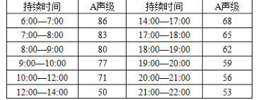 环评技术方法,章节练习,声环境影响预测与评价