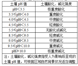 环评技术方法,章节练习,环境现状调查与评价 环评技术方法,章节练习,环境现状调查与评价