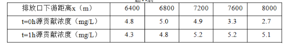 环评技术方法,章节练习,地表水环境影响预测与评价