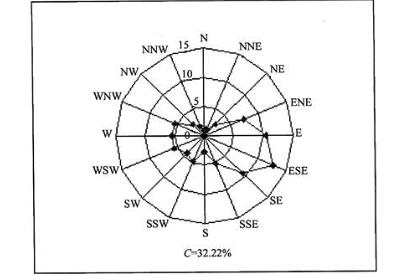 环评技术方法,章节练习,环境现状调查与评价