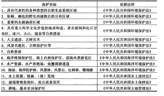 环评技术方法,章节练习,环境现状调查与评价