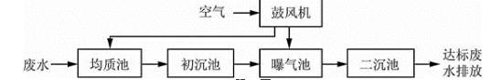 环评技术方法,章节练习,环境污染控制与保护措施