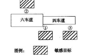 环评技术方法,历年真题,2015年环境影响评价工程师《环境影响评价技术方法》真题