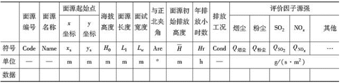 环评技术方法,历年真题,2013年环境影响评价工程师《环境影响评价技术方法》真题