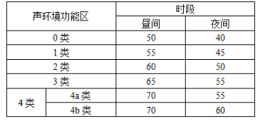 环评技术方法,历年真题,2017年环境影响评价工程师《环境影响评价技术方法》真题