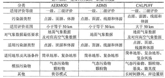 环评技术方法,历年真题,2014年环境影响评价工程师《环境影响评价技术方法》真题