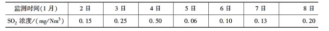 环评技术方法,历年真题,2012年环境影响评价工程师《环境影响评价技术方法》真题