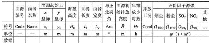 环评技术方法,历年真题,2013年环境影响评价工程师《环境影响评价技术方法》真题