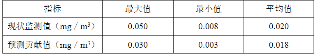 环评技术方法,历年真题,2011年环境影响评价工程师《环境影响评价技术方法》真题