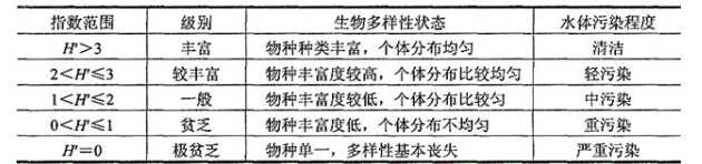 环评技术方法,历年真题,2015年环境影响评价工程师《环境影响评价技术方法》真题