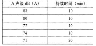 环评技术方法,历年真题,2014年环境影响评价工程师《环境影响评价技术方法》真题