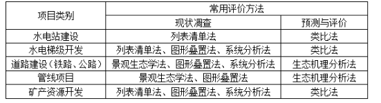 环评技术方法,历年真题,2018年环境影响评价工程师《环境影响评价技术方法》真题